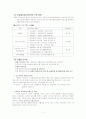 자활사업과 지역자활센터 4페이지