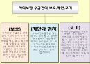 사회보장론 7페이지