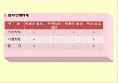 사회보장론 24페이지