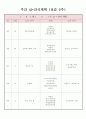 주간 급식 간식계획 2페이지