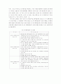 신자유주의와 교육 7페이지