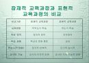 교육과 교육과정 17페이지