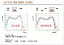 [인체역학] 시작 보행과 정상상태 보행에서 나타나는 지면 반발력 특성 연구 8페이지