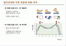 [인체역학] 시작 보행과 정상상태 보행에서 나타나는 지면 반발력 특성 연구 9페이지