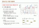 [인체역학] 시작 보행과 정상상태 보행에서 나타나는 지면 반발력 특성 연구 10페이지