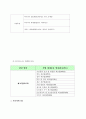 [경제와 인터넷] 1인 비즈니스 - 인터넷 활용 3페이지