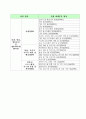 [경제와 인터넷] 1인 비즈니스 - 인터넷 활용 4페이지