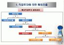 해외직접투자와 전략적 제휴 11페이지