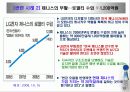 해외직접투자와 전략적 제휴 15페이지