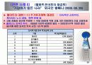 해외직접투자와 전략적 제휴 30페이지