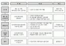 장애아 돌봄 12페이지