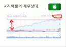 [기업분석] 스마트폰을 중심으로 한 삼성전자와 애플의 기업 비교 분석  24페이지