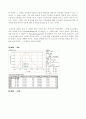 삼투압법, 광산란법, 다른 분자량 분석법 6페이지