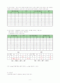 순차회로_예비보고서 2페이지