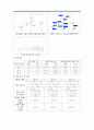 실험 8. 결과보고서 - 트랜지스터의 특성 3페이지