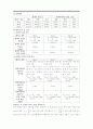 실험 8. 결과보고서 - 트랜지스터의 특성 5페이지
