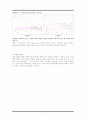 실험 8. 결과보고서 - 트랜지스터의 특성 7페이지