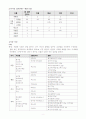 식사요법 1주일 식단 2페이지