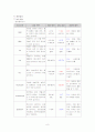 성인 폐렴 (Pneumonia) 8페이지
