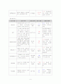 성인 폐렴 (Pneumonia) 9페이지