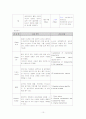 성인 폐렴 (Pneumonia) 10페이지