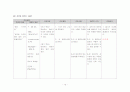 성인 폐렴 (Pneumonia) 15페이지