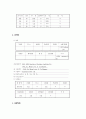 PD case : 간호사정 사정도구 - NANDA 인간반응양상 중심 2페이지