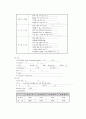 PD case : 간호사정 사정도구 - NANDA 인간반응양상 중심 5페이지