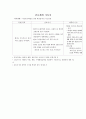 PD case : 간호사정 사정도구 - NANDA 인간반응양상 중심 13페이지