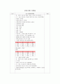 PD case : 간호사정 사정도구 - NANDA 인간반응양상 중심 21페이지