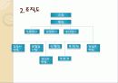 한국 의학연구소(KMI) 4페이지