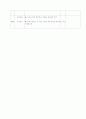 손을 이용하여 네트 너머로 5페이지