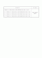 3주 월요일 과학 3페이지