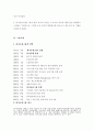 하나은행경영윤리 2페이지