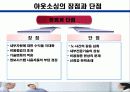 아웃소싱(outsourcing) 경영혁신 8페이지