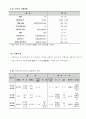 생물학적 처리공정별 정리 및 폐슬러지 처리방법 15페이지
