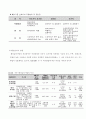 생물학적 처리공정별 정리 및 폐슬러지 처리방법 16페이지