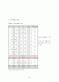 신세계 35페이지
