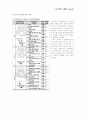 동선study 13페이지