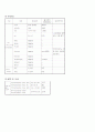 응급실케이스 hypoglycemia(저혈당) 6페이지