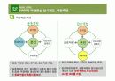NHN 인적자원관리  11페이지