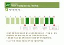 NHN 인적자원관리  12페이지