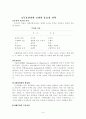 [독후감/서평/요약] 교회행정학 9페이지