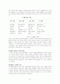 [독후감/서평/요약] 교회행정학 51페이지