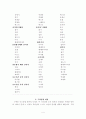 구약성경개론 4페이지