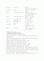구약성경개론 19페이지