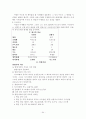 구약성경개론 64페이지