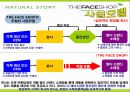 더페이스샵(The Face Shop) 마케팅전략분석/화장품시장의 현황/회사개요/성공용인분석/경쟁사분석 : 더바디샵과 미샤/SWOT분석/STP전략/4p분석 20페이지