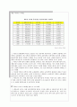 베트남의 유통시장 3페이지