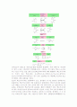 해당(glycolysis) 4페이지